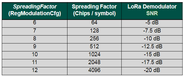 snr-demodulation-limits.png